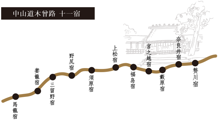 中山道木曽路十一宿