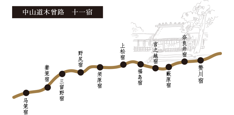 中山道木曽路十一宿